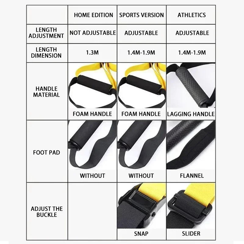 Adjustable Suspension Training Belt Multi-Purpose Strength Workout System