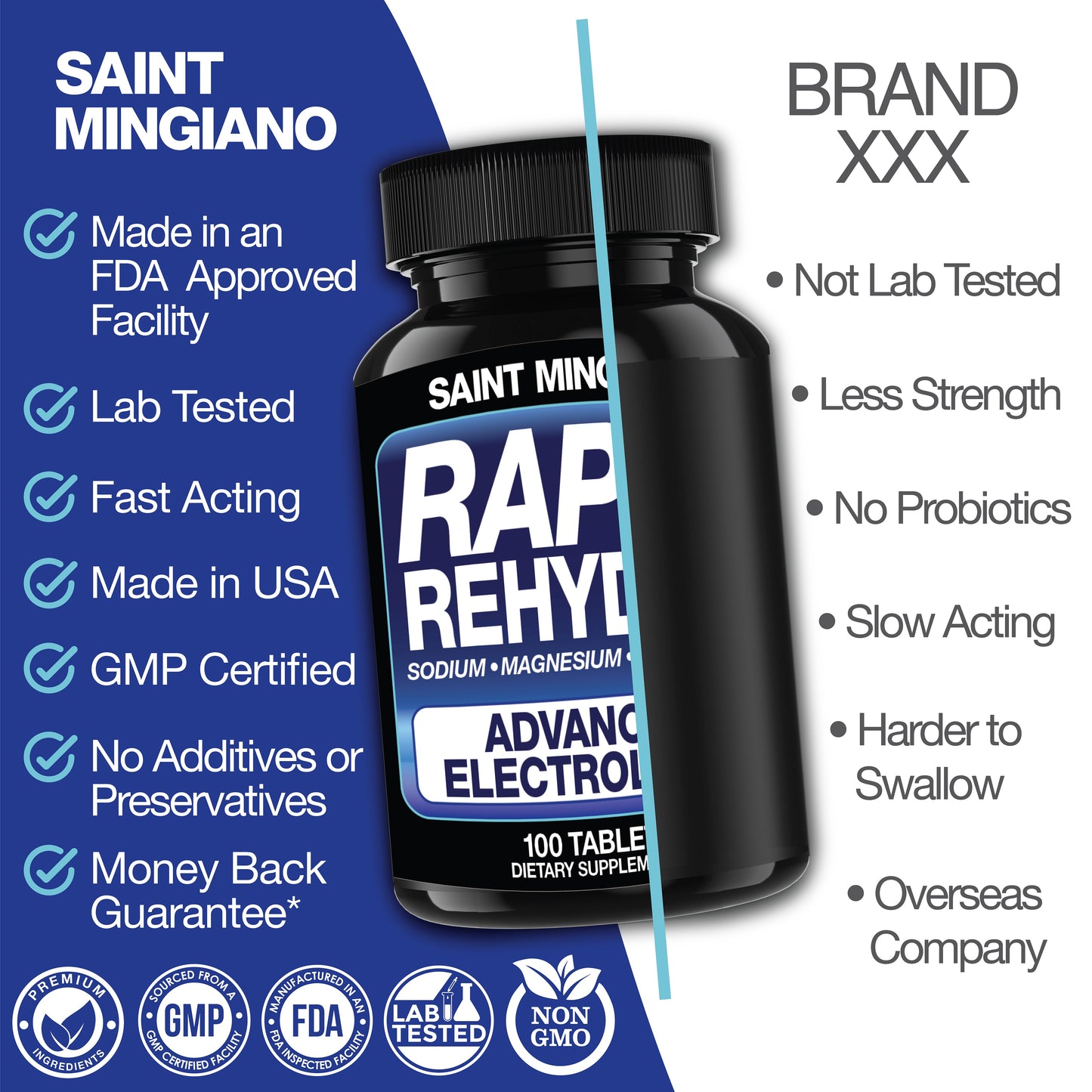 Rapid Rehydr8 Electrolyte Capsules Cramp Prevention Muscle Recovery Support