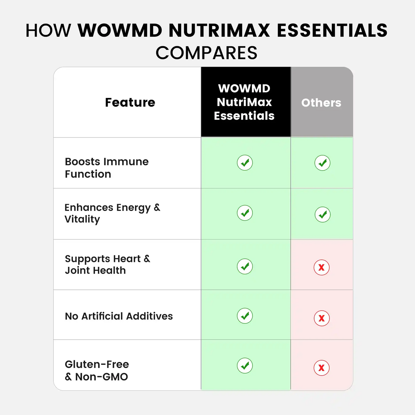 NutriMax Essentials Advanced Daily Multivitamin Health Wellness Support Formula